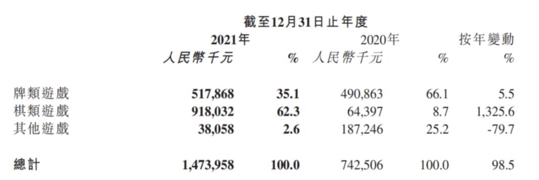 棋类开发游戏公司哪家好_棋类游戏开发公司_棋类开发游戏公司有哪些