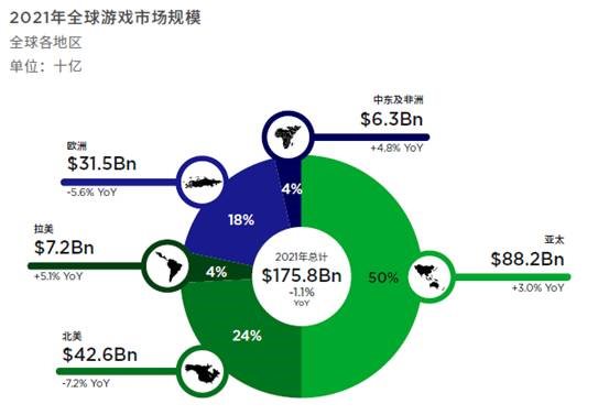 疫情下线上游戏迎来爆发地方棋类游戏接连关停