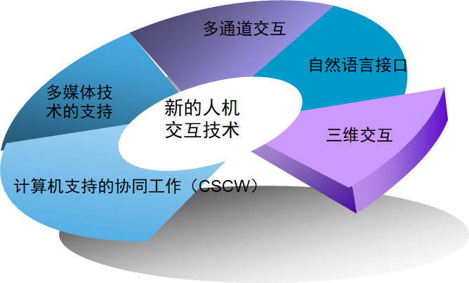 游戏开发专业学习指南：从编程语言到图形学