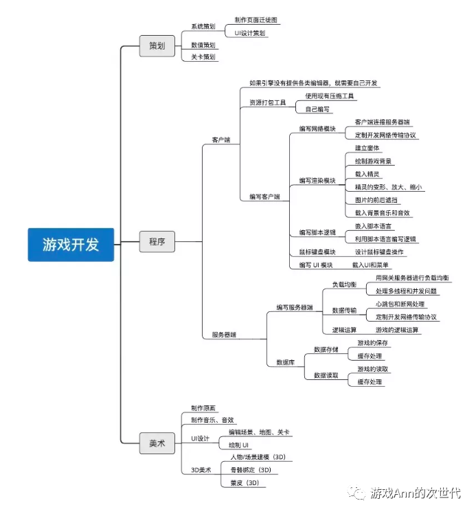 游戏开发的神秘面纱：技术人员与公司架构大揭秘
